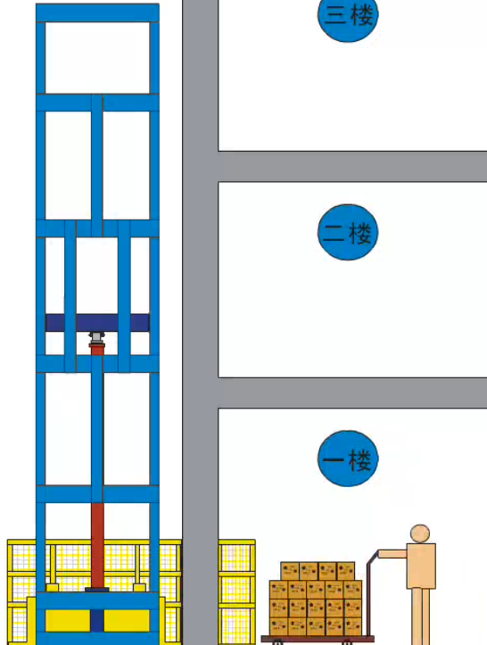 升降貨梯